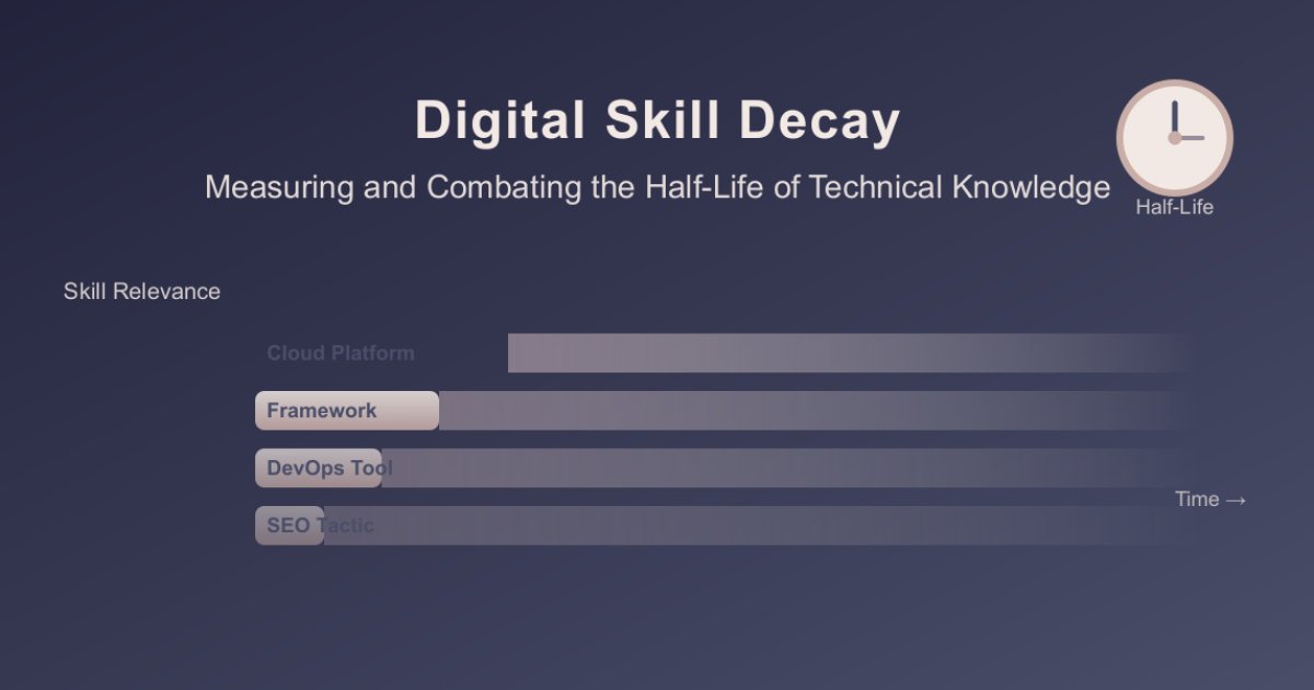 Digital Skill Decay: Measuring and Combating the Half-Life of Technical Knowledge
